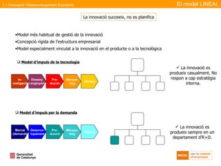 Model més habitual de gestió de la innovació Concepció rígida de l’estructura empresarial Model especialment vinculat a la innovació en el producte o a la tecnològica Model d’impuls de la tecnologia Model d’impuls per la demanda La innovació succeeix, no es planifica La innovació es produeix sempre en un departament d’R+D. La innovació es produeix casualment. No respon a cap estratègia interna. In- vestigació Disseny  i enginyeria Pro- ducció Màrque- ting Vendes Mercat (demanda) Desenvo- lupament Pro- ducció Màrque- ting Vendes El model LINEAL 1.1 Innovació i Desenvolupament Econòmic 