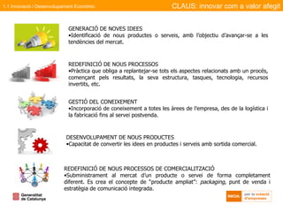 REDEFINICIÓ DE NOUS PROCESSOS DE COMERCIALITZACIÓ Subministrament al mercat d’un producte o servei de forma completament diferent. Es crea el concepte de “producte ampliat”:  packaging , punt de venda i estratègia de comunicació integrada. GENERACIÓ DE NOVES IDEES Identificació de nous productes o serveis, amb l’objectiu d’avançar-se a les tendències del mercat.  REDEFINICIÓ DE NOUS PROCESSOS Pràctica que obliga a replantejar-se tots els aspectes relacionats amb un procés, començant pels resultats, la seva estructura, tasques, tecnologia, recursos invertits, etc.  GESTIÓ DEL CONEIXEMENT Incorporació de coneixement a totes les àrees de l’empresa, des de la logística i la fabricació fins al servei postvenda. DESENVOLUPAMENT DE NOUS PRODUCTES Capacitat de convertir les idees en productes i serveis amb sortida comercial. CLAUS: innovar com a valor afegit 1.1 Innovació i Desenvolupament Econòmic 