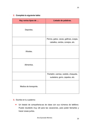 20 

 

2. Completa la siguiente tabla:

        Hay varios tipos de …                       Listado de palabras.



               Deportes.



                                         Perros, gatos, vacas, gallinas, ovejas,
                                             caballos, cerdos, conejos, etc.



                Árboles.




               Alimentos.



                                          Pantalón, camisa, vestido, chaqueta,
                                             sudadera, gorro, zapatos, etc.



         Medios de transporte.




3. Escribe en tu cuaderno:

    •   Un listado de compañeros-as de clase con sus números de teléfono.
        Puede resultarte muy útil para las vacaciones, para poder llamarles y
        hacer cosas juntos.


                              Ana Quevedo Montes 
                                                                               20
 
 
