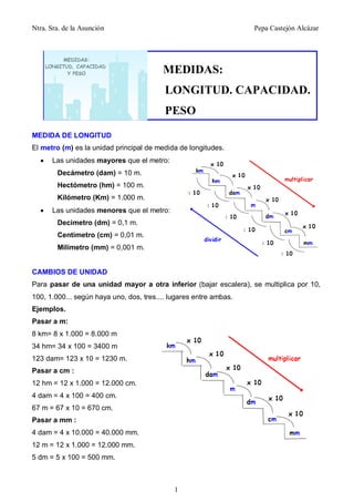 Ntra. Sra. de la Asunción Pepa Castejón Alcázar
1
MEDIDA DE LONGITUD
El metro (m) es la unidad principal de medida de longitudes.
 Las unidades mayores que el metro:
Decámetro (dam) = 10 m.
Hectómetro (hm) = 100 m.
Kilómetro (Km) = 1.000 m.
 Las unidades menores que el metro:
Decimetro (dm) = 0,1 m.
Centimetro (cm) = 0,01 m.
Milímetro (mm) = 0,001 m.
CAMBIOS DE UNIDAD
Para pasar de una unidad mayor a otra inferior (bajar escalera), se multiplica por 10,
100, 1.000... según haya uno, dos, tres.... lugares entre ambas.
Ejemplos.
Pasar a m:
8 km= 8 x 1.000 = 8.000 m
34 hm= 34 x 100 = 3400 m
123 dam= 123 x 10 = 1230 m.
Pasar a cm :
12 hm = 12 x 1.000 = 12.000 cm.
4 dam = 4 x 100 = 400 cm.
67 m = 67 x 10 = 670 cm.
Pasar a mm :
4 dam = 4 x 10.000 = 40.000 mm.
12 m = 12 x 1.000 = 12.000 mm.
5 dm = 5 x 100 = 500 mm.
MEDIDAS:
LONGITUD. CAPACIDAD.
PESO
 