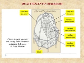 QUATTROCENTO: Brunelleschi
 