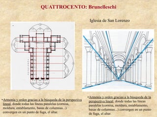Iglesia de San Lorenzo
QUATTROCENTO: Brunelleschi
• Armonía y orden gracias a la búsqueda de la perspectiva
lineal, donde todas las líneas paralelas (cornisa,
moldura, entablamento, basas de columnas...)
convergen en un punto de fuga, el altar.
• Armonía y orden gracias a la búsqueda de la
perspectiva lineal, donde todas las líneas
paralelas (cornisa, moldura, entablamento,
basas de columnas...) convergen en un punto
de fuga, el altar.
 