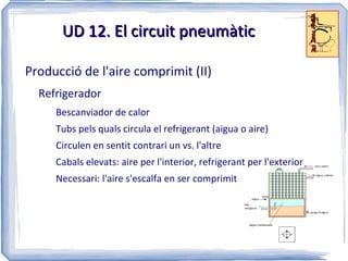 Entendre el funcionament dels cilindres Tant de simple com de doble efecte Conèixer les vàlvules més importants així com la seva utilitat i simbologia Control direccional, i control, regulació i bloqueig 