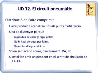 UD 12. La pneumàtica Per transmetre moviment a certa distància Eixos llargs, cadenes, corretges... Alt preu i baix rendiment Energia elèctrica: millor que mecànicament Amb un fil hi arribem 