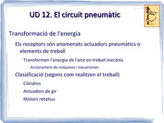 Però: després l'hem de transformar en mecànica (pèrdues) Millor opció: utilitzar fluids Comuniquem energia al fluid i amb un dispositiu 'ad-hoc' tenim el moviment desitjat, sense transformacions 
