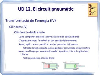 Es desplaça amb rapidesa per les conduccions 