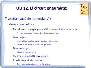 UD 12. El circuit pneumàtic Conjunt d'elements que, mitjançant l'aire comprimit, realitzen treball o acciones màquines 