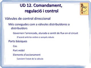 Producció d'aire comprimit Compressor, refrigerador, acumulador Condicionament de l'aire Assecador, filtre, regulació de pressió,. lubrificant Distribució Canonades, xarxes de distribució 