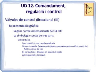 UD 12. El circuit pneumàtic Producció de l'aire comprimit Compressors Mecanismes rotatius, moguts per motors (elèctrics o de combustió interna). Aspiren aire a P=1 atm i l'eleven 