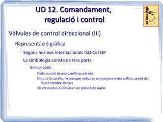 Els més emprats: de pistó o èmbol 