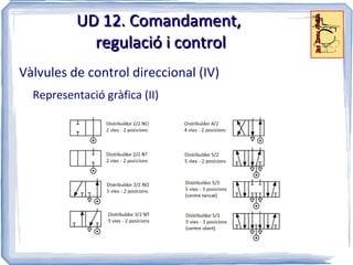 Característiques bàsiques Cabal subministrat (m 3 /s) a P=1KPa  i T=25 ° C.  Sempre a les condicions de P i T de l'entrada 