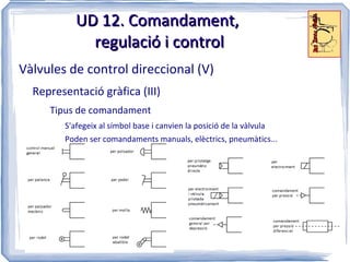 També pot ser màssic Pressió de subministrament 