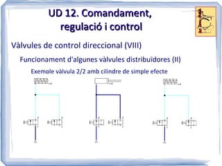Circulen en sentit contrari un vs. l'altre 