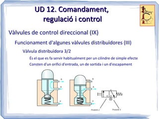 Cabals elevats: aire per l'interior, refrigerant per l'exterior 