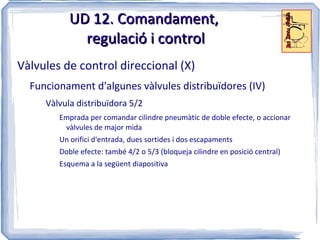 Necessari: l'aire s'escalfa en ser comprimit 