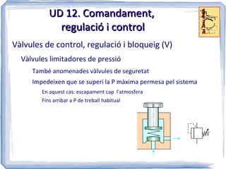 UD 12. El circuit pneumàtic Condicionament de l'aire comprimit No es pot utilitzar directament, conté impureses: Pols, brutícia, aigua, oli del compressor... 