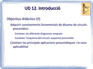 Transformació de l'energia Cilindres, motors Elements de comandament, regulació i control Vàlvules de control direccional Representació gràfica i funcionament Vàlvules de control, regulació i bloqueig 