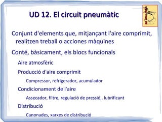 Circuits pneumàtics amb dos actuadors 