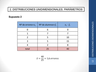 2. DISTRIBUCIONES UNIDIMENSIONALES. PARÁMETROS
Nº de errores=𝑥𝑖 Nº de alumnos=𝑓𝑖 𝑥𝑖 · 𝑓𝑖
0 6 0
1 7 7
2 5 10
3 5 15
4 2 8
total 25 40
𝑥 =
40
25
= 1,6 𝑒𝑟𝑟𝑜𝑟𝑒𝑠
Supuesto 2
12DISTRIBUCIONESBIDIMENSIONALES
 