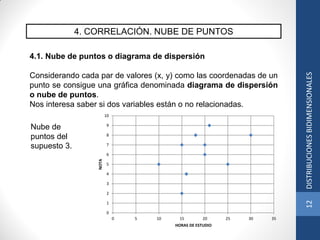 4. CORRELACIÓN. NUBE DE PUNTOS
4.1. Nube de puntos o diagrama de dispersión
Considerando cada par de valores (x, y) como las coordenadas de un
punto se consigue una gráfica denominada diagrama de dispersión
o nube de puntos.
Nos interesa saber si dos variables están o no relacionadas.
0
1
2
3
4
5
6
7
8
9
10
0 5 10 15 20 25 30 35
NOTA
HORAS DE ESTUDIO
Nube de
puntos del
supuesto 3.
12DISTRIBUCIONESBIDIMENSIONALES
 