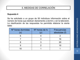 5. MEDIDAS DE CORRELACIÓN
Supuesto 4
Se ha solicitado a un grupo de 50 individuos información sobre el
número de horas que dedican diariamente a dormir y ver la televisión.
La clasificación de las respuestas ha permitido elaborar la siente
tabla:
Nº horas dormidas
(x)
Nº horas de tv
(y)
Frecuencias
absolutas (f)
6 4 3
7 3 16
8 3 20
9 2 10
10 1 1
12DISTRIBUCIONESBIDIMENSIONALES
 