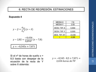 6. RECTA DE REGRESIÓN. ESTIMACIONES
Supuesto 4
MEDIA X 7,8
MEDIA Y 2,82
DESV. TIP. X 0,894
DESV. TIP. Y 0,555
DES. TIP. XY -0,436
r -0,88
𝑦 − 𝑦 =
𝜎 𝑥𝑦
𝜎 𝑥
2
(𝑥 − 𝑥)
𝑦 − 2,82 =
−0,436
0,8942
(𝑥 − 7,8)
𝑦 = −0,545𝑥 + 7,071
Si el nº de horas de sueño x =
8,5 basta con despejar de la
ecuación de la recta de Y
sobre X obtenida:
𝑦 = −0,545 · 8,5 + 7,071 =
2,434 ℎ𝑜𝑟𝑎𝑠 𝑑𝑒 𝑇𝑉
12DISTRIBUCIONESBIDIMENSIONALES
 