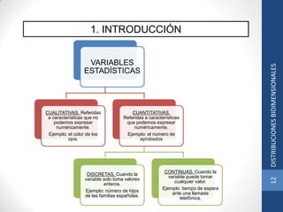 1. INTRODUCCIÓN
VARIABLES
ESTADÍSTICAS
CUALITATIVAS. Referidas
a características que no
podemos expresar
numéricamente.
Ejemplo: el color de los
ojos.
CUANTITATIVAS.
Referidas a características
que podemos expresar
numéricamente.
Ejemplo: el número de
aprobados
DISCRETAS. Cuando la
variable solo toma valores
enteros.
Ejemplo: número de hijos
de las familias españolas.
CONTINUAS. Cuando la
variable puede tomar
cualquier valor.
Ejemplo: tiempo de espera
ante una llamada
telefónica,
12DISTRIBUCIONESBIDIMENSIONALES
 
