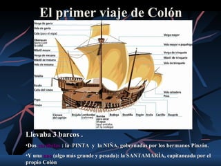 El primer viaje de Colón




Llevaba 3 barcos .
•Dos carabelas : la PINTA y la NIÑA, gobernadas por los hermanos Pinzón.
•Y una nao (algo más grande y pesada): la SANTAMARÍA, capitaneada por el
propio Colón
 