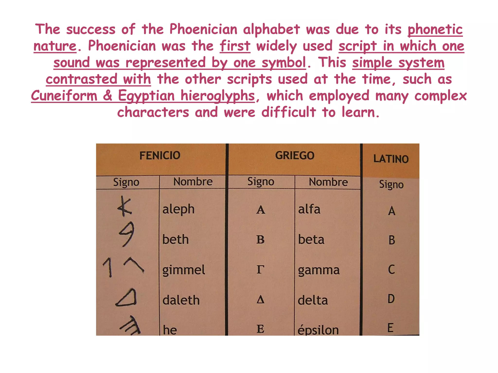 The success of the Phoenician alphabet was due to its phonetic
nature. Phoenician was the first widely used script in which one
sound was represented by one symbol. This simple system
contrasted with the other scripts used at the time, such as
Cuneiform & Egyptian hieroglyphs, which employed many complex
characters and were difficult to learn.
 