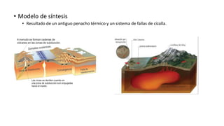 • Modelo de síntesis
• Resultado de un antiguo penacho térmico y un sistema de fallas de cizalla.
 