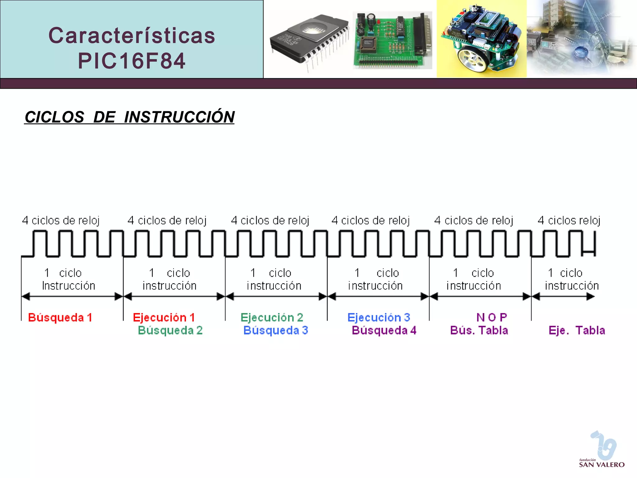 Características 
PIC16F84 
CICLOS DE INSTRUCCIÓN 
 