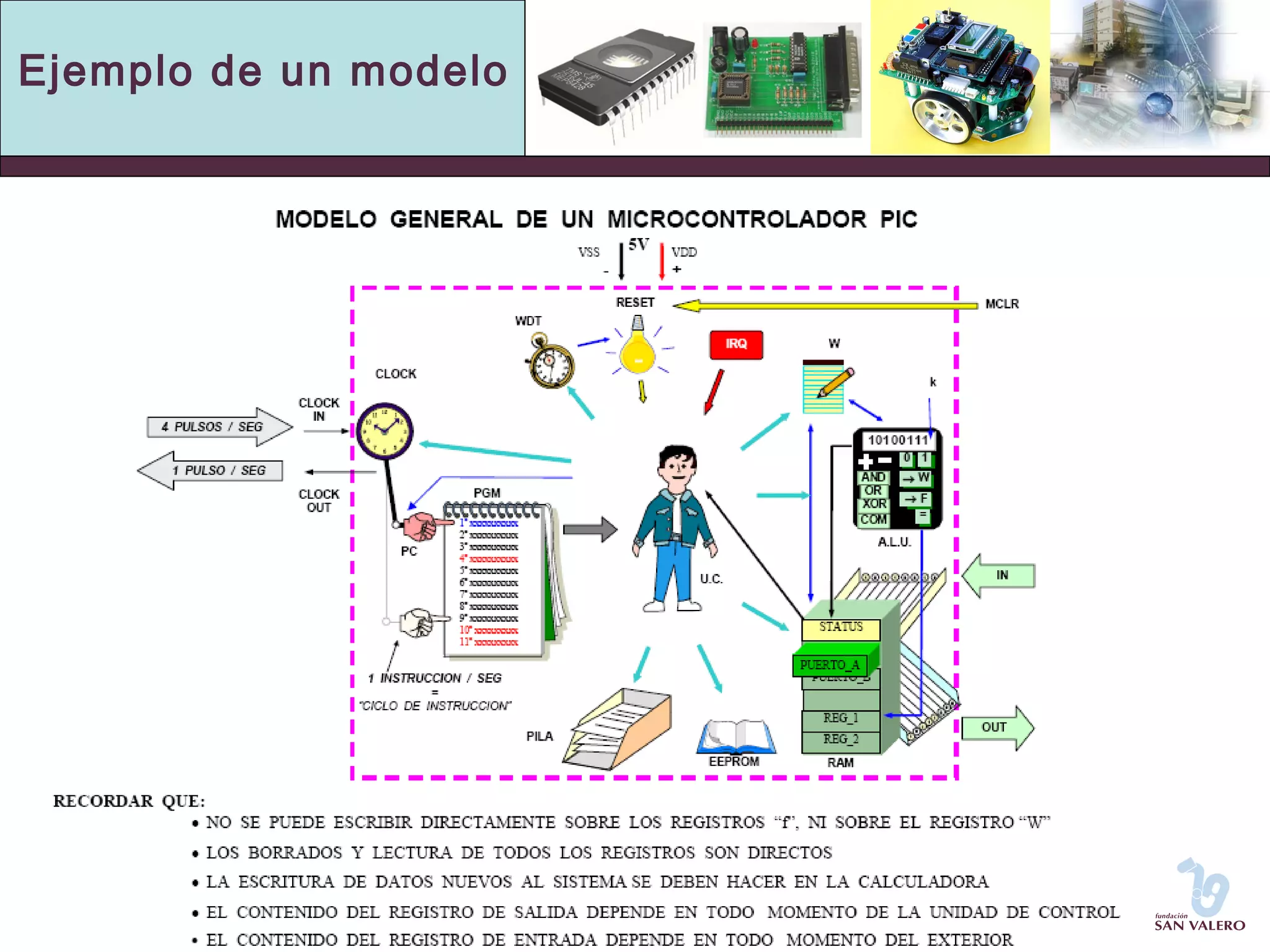 Ejemplo de un modelo 
