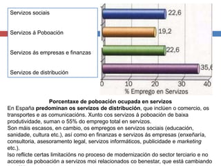 Servizos sociais
Servizos á Poboación
Servizos ás empresas e finanzas
Servizos de distribución
Porcentaxe de poboación ocupada en servizos
En España predominan os servizos de distribución, que inclúen o comercio, os
transportes e as comunicacións. Xunto cos servizos á poboación de baixa
produtividade, suman o 55% do emprego total en servizos.
Son máis escasos, en cambio, os empregos en servizos sociais (educación,
sanidade, cultura etc.), así como en finanzas e servizos ás empresas (enxeñaría,
consultoria, asesoramento legal, servizos informáticos, publicidade e marketing
etc.).
Iso reflicte certas limitacións no proceso de modernización do sector terciario e no
acceso da poboación a servizos moi relacionados co benestar, que está cambiando
 