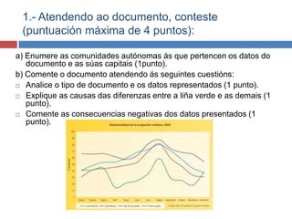 1.- Atendendo ao documento, conteste
(puntuación máxima de 4 puntos):
a) Enumere as comunidades autónomas ás que pertencen os datos do
documento e as súas capitais (1punto).
b) Comente o documento atendendo ás seguintes cuestións:
 Analice o tipo de documento e os datos representados (1 punto).
 Explique as causas das diferenzas entre a liña verde e as demais (1
punto).
 Comente as consecuencias negativas dos datos presentados (1
punto).
 
