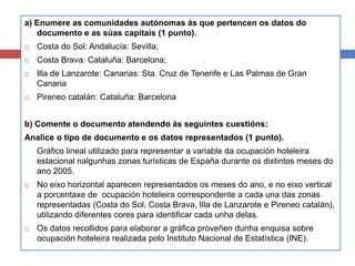 a) Enumere as comunidades autónomas ás que pertencen os datos do
documento e as súas capitais (1 punto).
 Costa do Sol: Andalucía: Sevilla;
 Costa Brava: Cataluña: Barcelona;
 Illa de Lanzarote: Canarias: Sta. Cruz de Tenerife e Las Palmas de Gran
Canaria
 Pireneo catalán: Cataluña: Barcelona
b) Comente o documento atendendo ás seguintes cuestións:
Analice o tipo de documento e os datos representados (1 punto).
Gráfico lineal utilizado para representar a variable da ocupación hoteleira
estacional nalgunhas zonas turísticas de España durante os distintos meses do
ano 2005.
 No eixo horizontal aparecen representados os meses do ano, e no eixo vertical
a porcentaxe de ocupación hoteleira correspondente a cada una das zonas
representadas (Costa do Sol, Costa Brava, Illa de Lanzarote e Pireneo catalán),
utilizando diferentes cores para identificar cada unha delas.
 Os datos recollidos para elaborar a gráfica proveñen dunha enquisa sobre
ocupación hoteleira realizada polo Instituto Nacional de Estatística (INE).
 