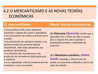 4.2 O MERCANTILISMO E AS NOVAS TEORÍAS
ECONÓMICAS
O mercantilismo Novas teorías económicas
O mercantilismo tiña como obxectivo
aumentar a riqueza da nación e baseábase:
na acumulación de metais preciosos (ouro
e prata)
na priorización do comercio exterior e no
proteccionismo do comercio interior
(impoñendo altas taxas aduaneiras aos
produtos estranxeiros)
no fomento das manufacturas e da
produción de mercadorías destinadas para
o comercio
e na explotación colonial (materias primas
e metais) e o seu monopolio.
A fisiocracia (Quesnay) sostiña que a
agricultura era a fonte de toda a riqueza
para a riqueza dun país e apoiaba a
propiedade privada e a liberdade de
comercio.
 O liberalismo económico (Adam
Smith) rexeitaba a intervención do
estado na economía e defendía a teoría do
valor do traballo.
 