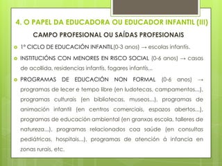 4. O PAPEL DA EDUCADORA OU EDUCADOR INFANTIL (III)
CAMPO PROFESIONAL OU SAÍDAS PROFESIONAIS


1º CICLO DE EDUCACIÓN INFANTIL(0-3 anos) → escolas infantís.



INSTITUCIÓNS CON MENORES EN RISCO SOCIAL (0-6 anos) → casas

de acollida, residencias infantís, fogares infantís...


PROGRAMAS

DE

EDUCACIÓN

NON

FORMAL

(0-6

anos)

→

programas de lecer e tempo libre (en ludotecas, campamentos...),
programas culturais (en bibliotecas, museos...), programas de

animación infantil (en centros comerciais, espazos abertos...),
programas de educación ambiental (en granxas escola, talleres de
natureza...), programas relacionados coa saúde (en consultas
pediátricas, hospitais...), programas de atención á infancia en
zonas rurais, etc.

 