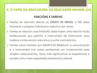4. O PAPEL DA EDUCADORA OU EDUCADOR INFANTIL (IV)
FUNCIÓNS E TAREFAS


Tarefas de atención directa ao GRUPO DE NENOS: o TSEI debe
favorecer o progreso individual e colectivo dos nenos.



Tarefas en relación coas FAMILIAS: debe haber unha relación fluída
familia-escola que permita o intercambio de información para
mellorar a intervención educativa e evitar contradicións.



Tarefas como membro dun EQUIPO DE TRABALLO: a comunicación
e o intercambio con outros profesionais son fundamentais para
ampliar coñecementos, facer máis significativas as experiencias e
acadar unha maior seguridade profesional e persoal.

 