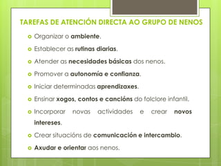 TAREFAS DE ATENCIÓN DIRECTA AO GRUPO DE NENOS


Organizar o ambiente.



Establecer as rutinas diarias.



Atender as necesidades básicas dos nenos.



Promover a autonomía e confianza.



Iniciar determinadas aprendizaxes.



Ensinar xogos, contos e cancións do folclore infantil.



Incorporar

novas

actividades

e

crear

novos

intereses.


Crear situacións de comunicación e intercambio.



Axudar e orientar aos nenos.

 