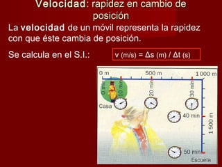 VelocidadVelocidad: rapidez en cambio de: rapidez en cambio de
posiciónposición
La velocidad de un móvil representa la rapidez
con que éste cambia de posición.
Se calcula en el S.I.: v (m/s) = Δs (m) / Δt (s)
 
