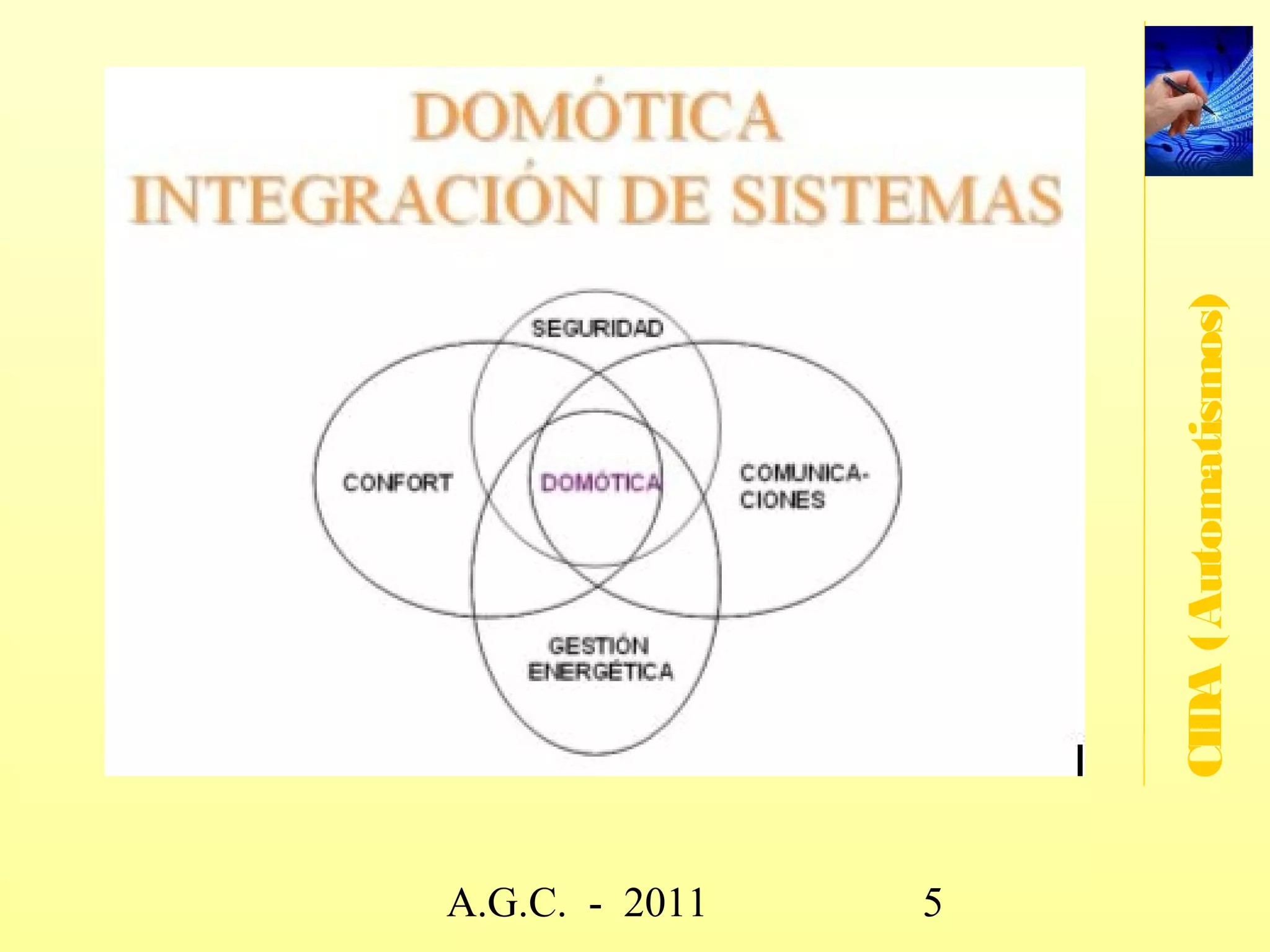Automatismos - tecnologías




                                          CIDA (Automatismos)
              www.secciona2.tk (2012) 5
 