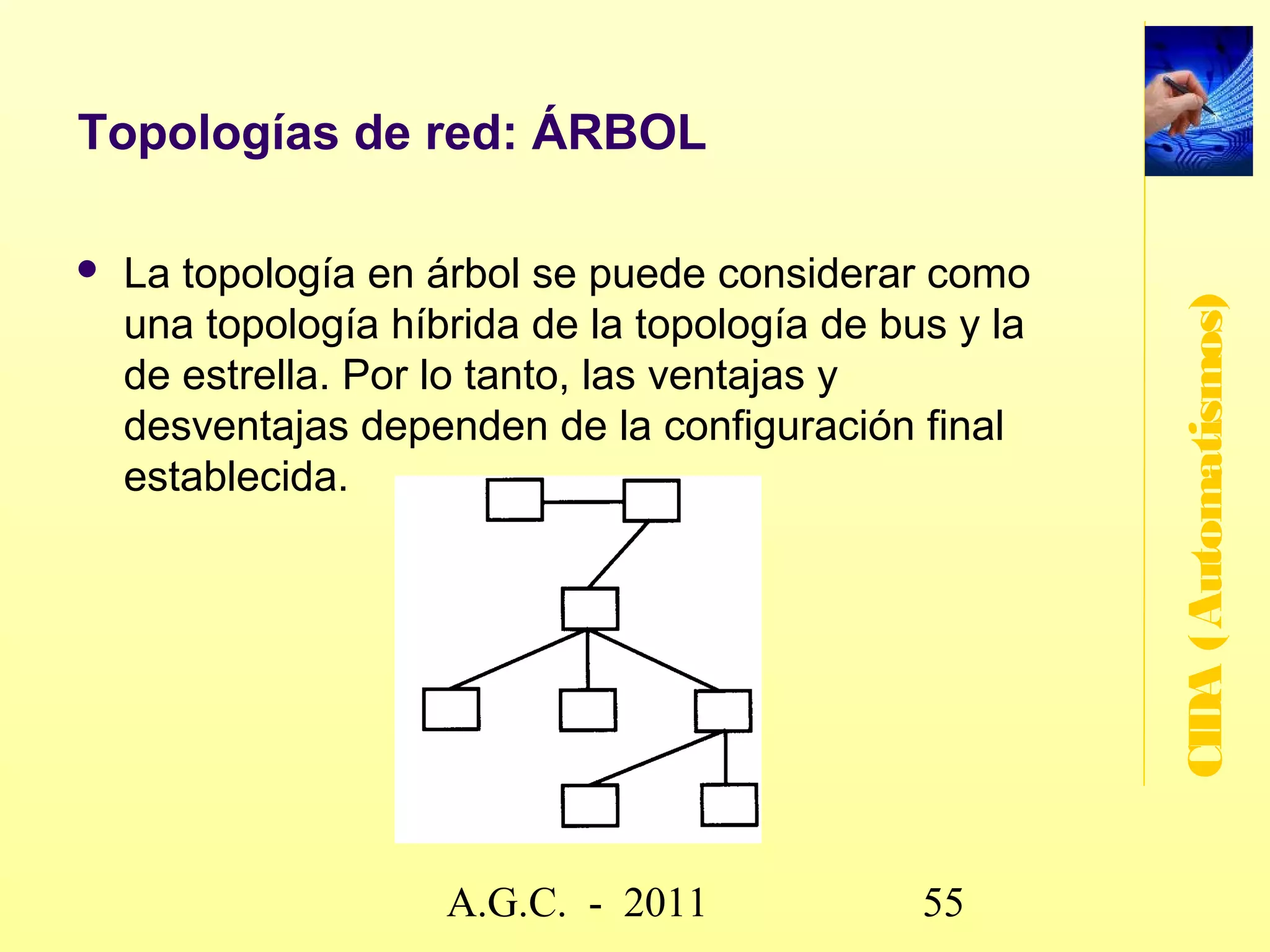 GUÍA-BT-51
Ejemplos de instalación
Figura 1.41, Ejemplo de instalación en dormitorio (Figura 16 – guía BT 51)




                                                                                                   CIDA (Automatismos)
                                                             www.secciona2.tk (2012) 55
 