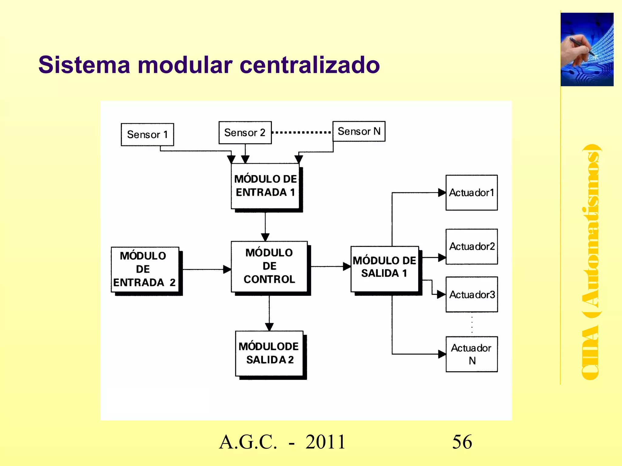 GUÍA-BT-51
Ejemplos de instalación
Figura 1.42, Ejemplo de instalación en terraza (Figura 17 – guía BT 51)




                                                                                                   CIDA (Automatismos)
                                                             www.secciona2.tk (2012) 56
 