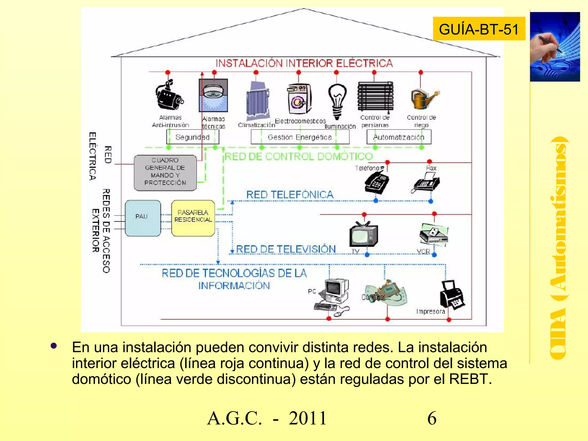 Automatismos - tecnologías




                                          CIDA (Automatismos)
              www.secciona2.tk (2012) 6
 