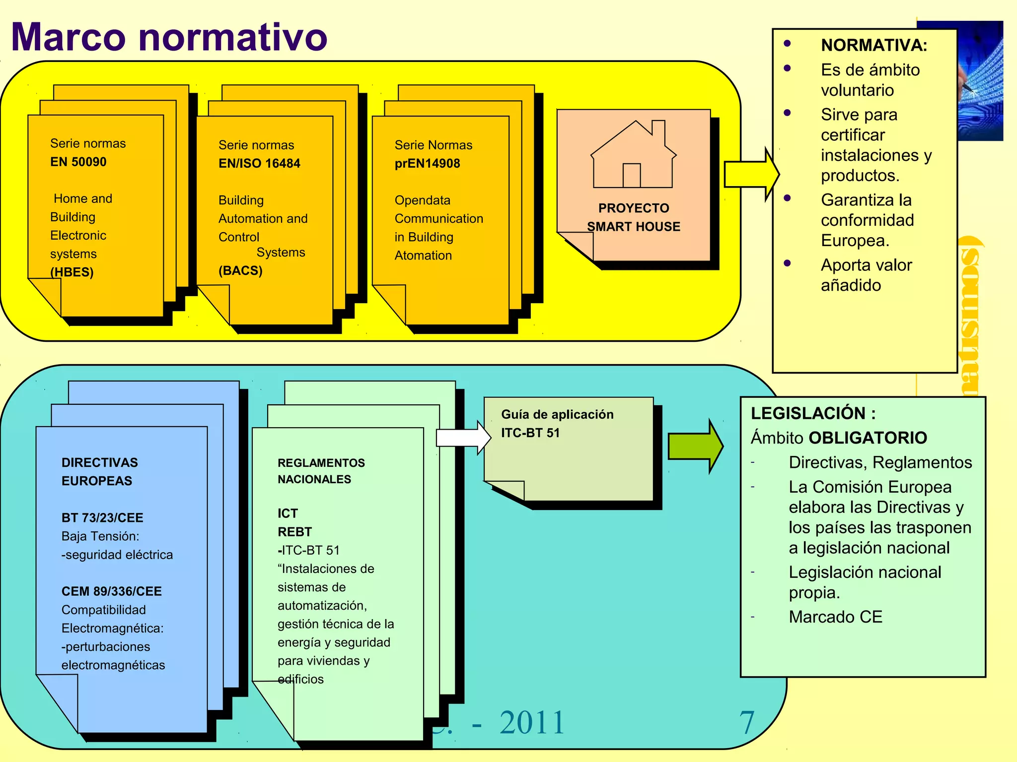 Automatismos - tecnologías




                                          CIDA (Automatismos)
              www.secciona2.tk (2012) 7
 
