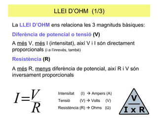 LLEI D’OHM  (1/3) La  LLEI D’OHM  ens relaciona les 3 magnituds bàsiques: Diferència de potencial o tensió  (V) A  més  V,  més  I (intensitat), així V i I són directament proporcionals  (i a l’inrevés, també) Resistència  (R) A  més  R,  menys  diferència de potencial, així R i V són inversament proporcionals Intensitat  (I)    Ampers (A) Tensió  (V)    Volts  (V) Resistència (R)    Ohms  (  ) 
