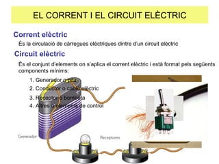 EL CORRENT i el CIRCUIT ELÈCTRIC Corrent elèctric  És la circulació de càrregues elèctriques dintre d’un circuit elèctric Circuit elèctric És el conjunt d’elements on s’aplica el corrent elèctric i està format pels següents components mínims: 1. Generador o pila 2. Conductor o cable elèctric 3. Receptor o bombeta 4. Altres o elements de control EL CORRENT I EL CIRCUIT ELÈCTRIC 