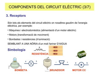 COMPONENTS DEL CIRCUIT ELÈCTRIC (3/7) 3. Receptors  Són tots els elements del circuit elèctric on nosaltres gaudim de l’energia elèctrica, per exemple: Màquines i electrodomèstics (alimentació d’un motor elèctric) Motors (transformació de moviment) Bombetes i resistències (il·luminació) SEMBLANT A UNA NÒRIA d’un molí fariner D’AIGUA Simbologia BOMBETA BRUNZIDOR MOTOR CC RESISTÈNCIA 