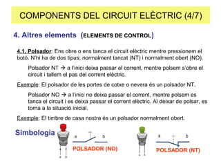 COMPONENTS DEL CIRCUIT ELÈCTRIC (4/7) 4. Altres elements  ( ELEMENTS DE CONTROL ) 4.1. Polsador : Ens obre o ens tanca el circuit elèctric mentre pressionem el botó. N’hi ha de dos tipus; normalment tancat (NT) i normalment obert (NO). Polsador NT    a l’inici deixa passar el corrent, mentre polsem s’obre el circuit i tallem el pas del corrent elèctric. Exemple : El polsador de les portes de cotxe o nevera és un polsador NT. Polsador NO    a l’inici no deixa passar el corrent, mentre polsem es tanca el circuit i es deixa passar el corrent elèctric. Al deixar de polsar, es torna a la situació inicial. Exemple : El timbre de casa nostra és un polsador normalment obert. Simbologia POLSADOR (NO) POLSADOR (NT) 