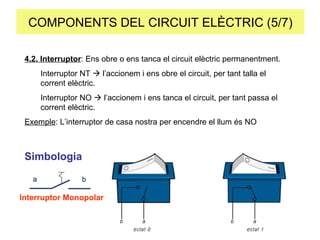 COMPONENTS DEL CIRCUIT ELÈCTRIC (5/7) 4.2. Interruptor : Ens obre o ens tanca el circuit elèctric permanentment.  Interruptor NT    l’accionem i ens obre el circuit, per tant talla el corrent elèctric. Interruptor NO    l’accionem i ens tanca el circuit, per tant passa el corrent elèctric. Exemple : L’interruptor de casa nostra per encendre el llum és NO Simbologia Interruptor Monopolar Interruptor Monopolar 